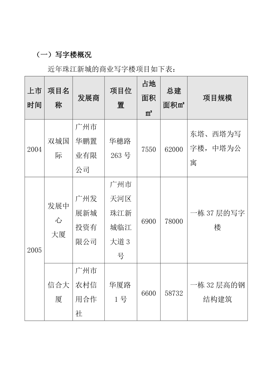 广州某新城写字楼与公寓市场分析报告.docx_第3页