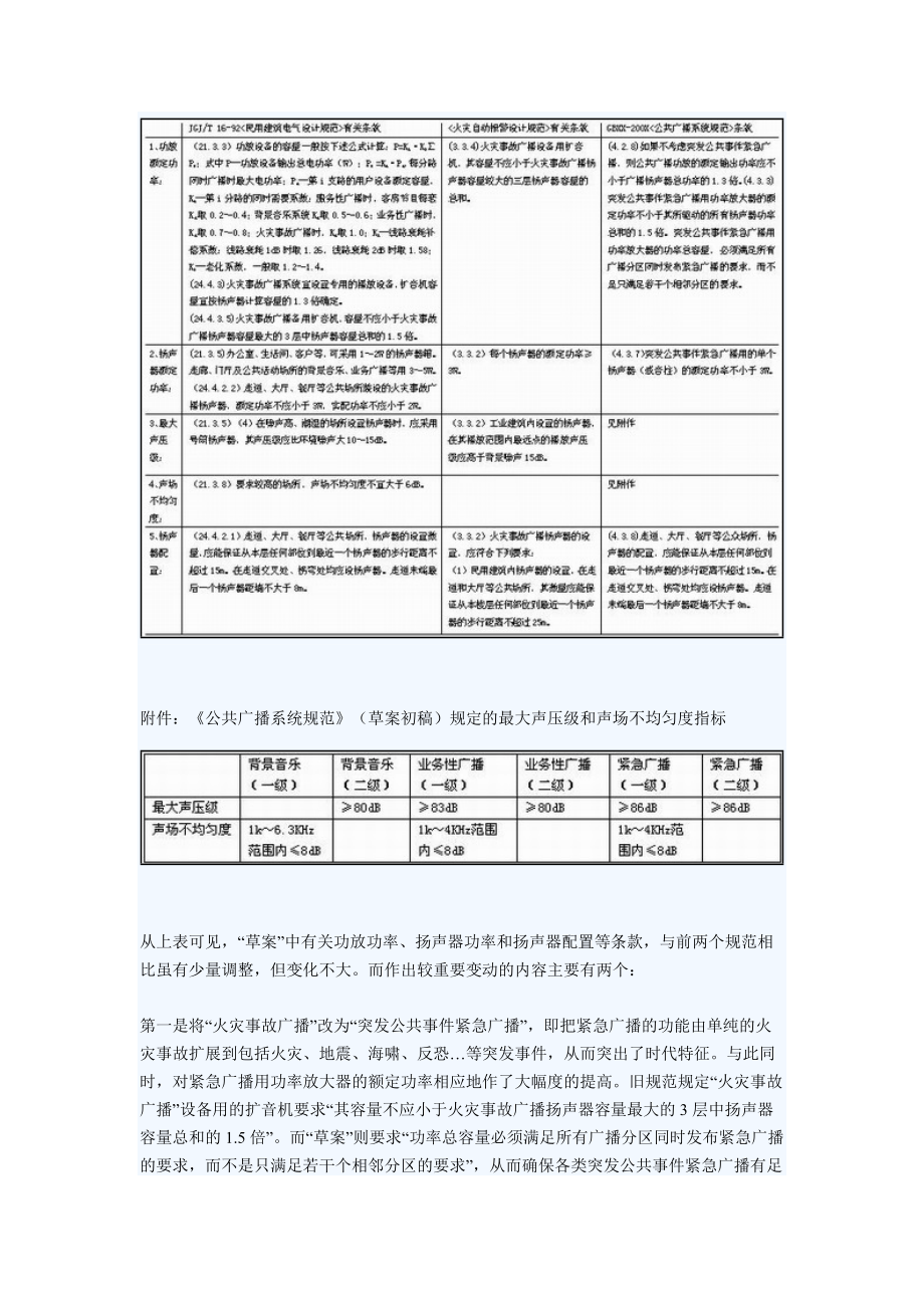 公共广播系统声学设计及其相关标准概述.docx_第2页