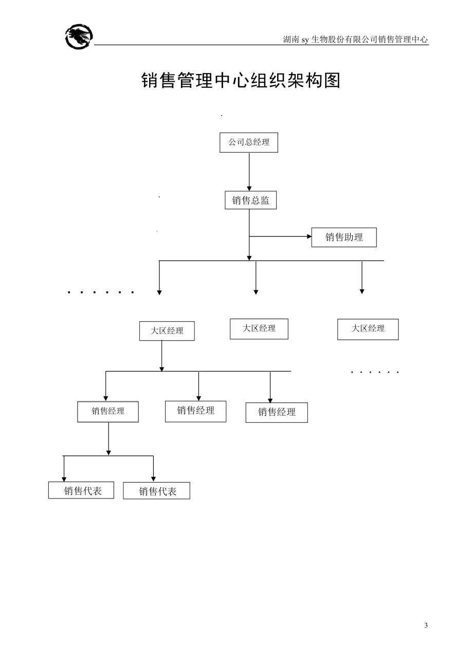 xyjd销售中心管理资料.docx_第3页