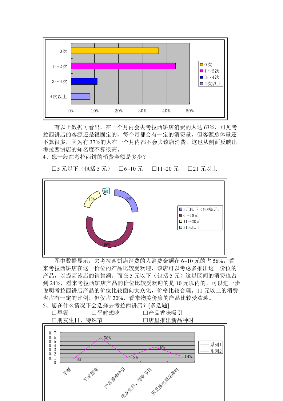 公关调查结果及分析.docx_第2页