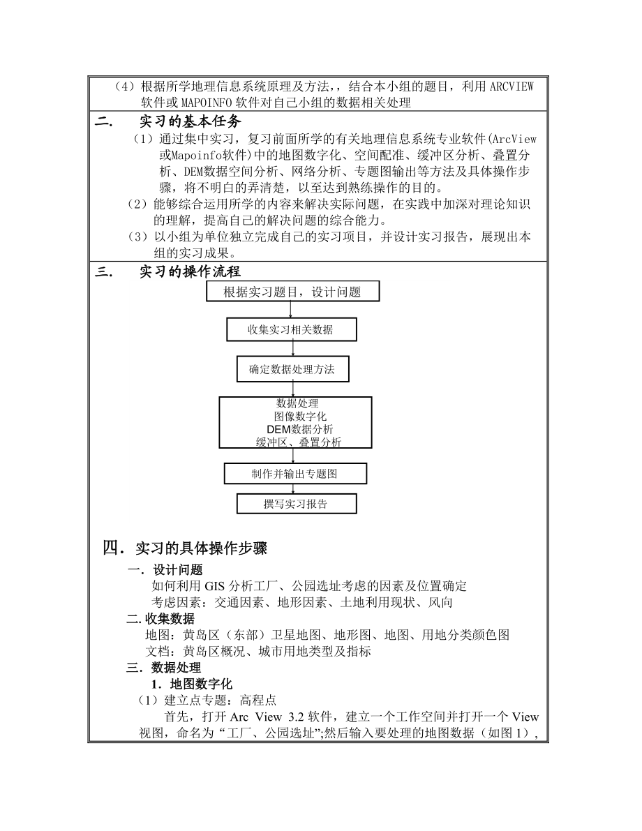 GIS在工厂公园选址的实习报告.docx_第2页