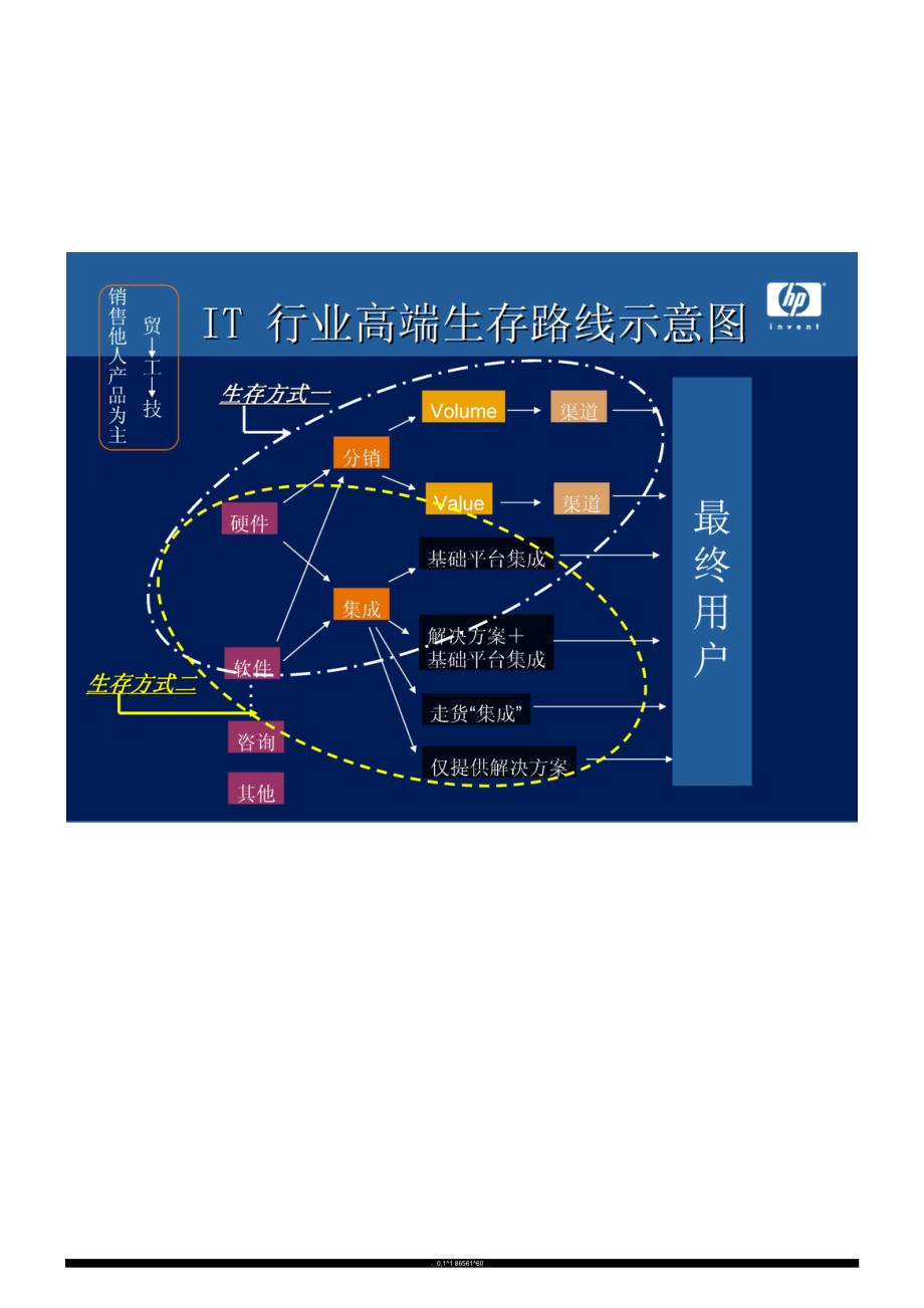 市场营销书籍集萃0100-IT经销商---今天与未来.docx_第3页