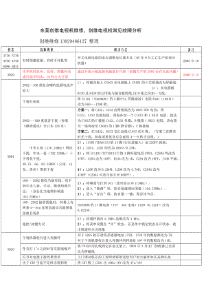 创维电视机维修创维电视机维修技术总结.docx