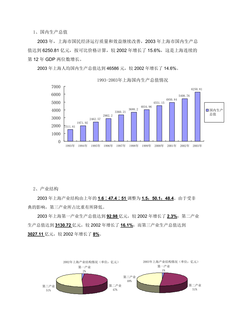 上海某商厦市场调研报告.docx_第3页