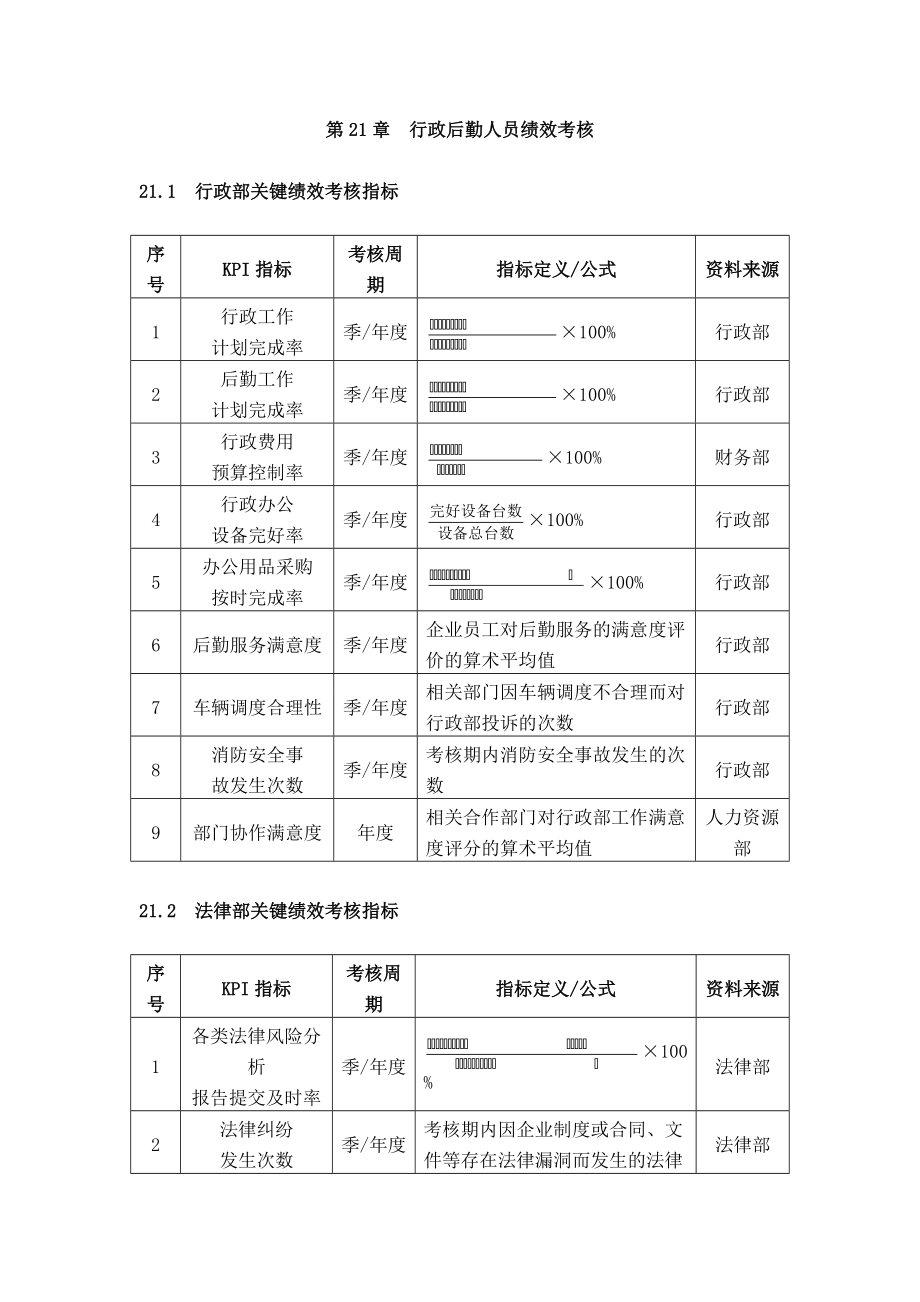 1企业绩效考核制度3.docx_第1页