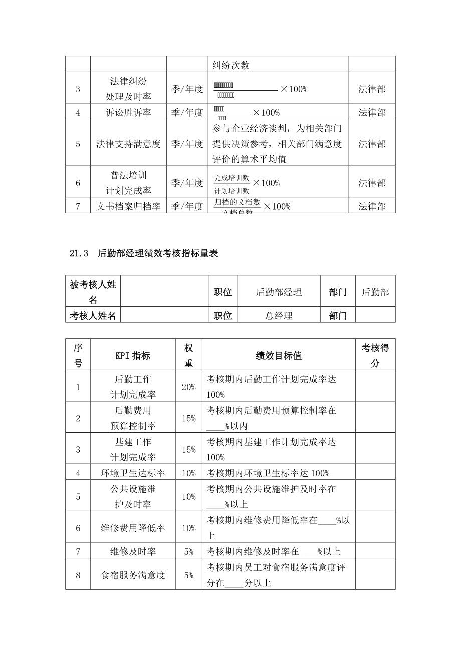 1企业绩效考核制度3.docx_第2页