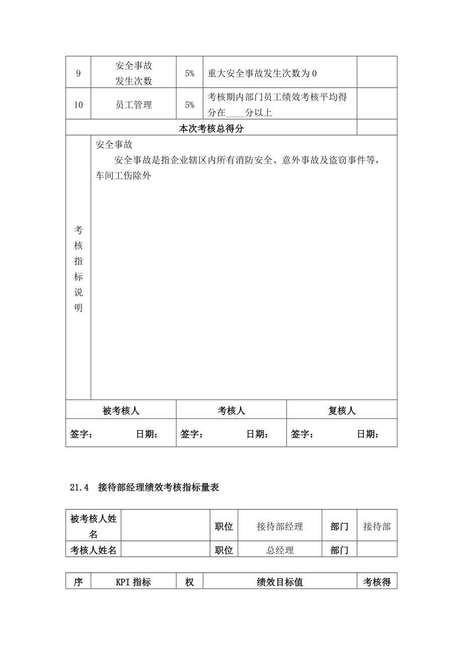 1企业绩效考核制度3.docx_第3页