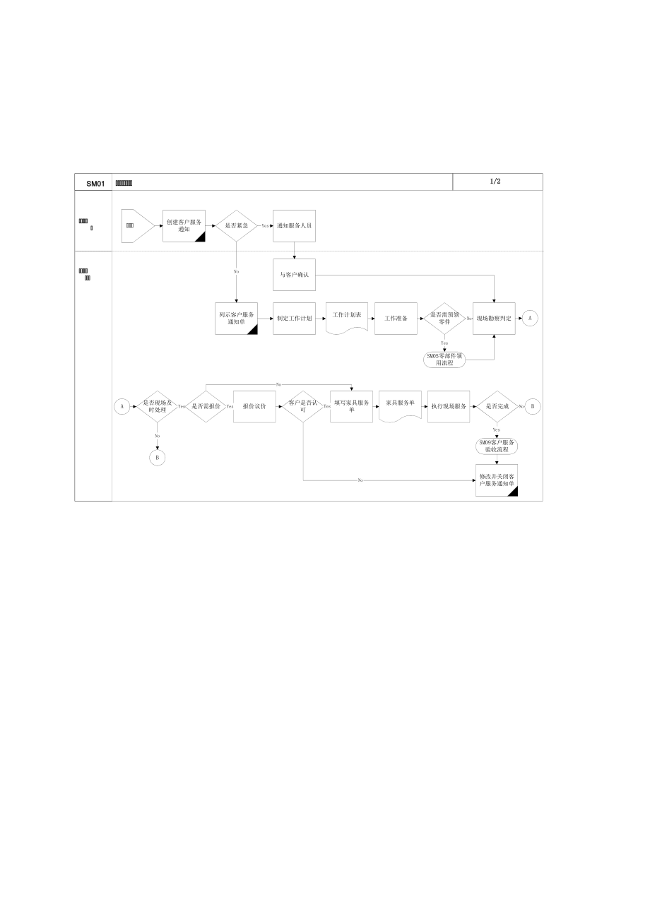 客户服务类型确认.docx_第2页