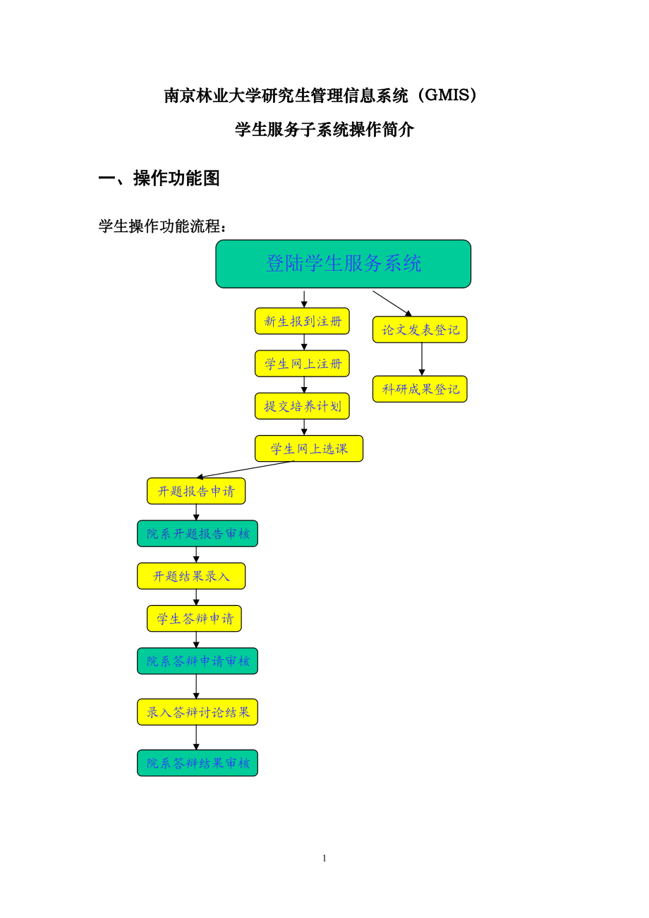 学生服务子系统操作简介.docx_第1页