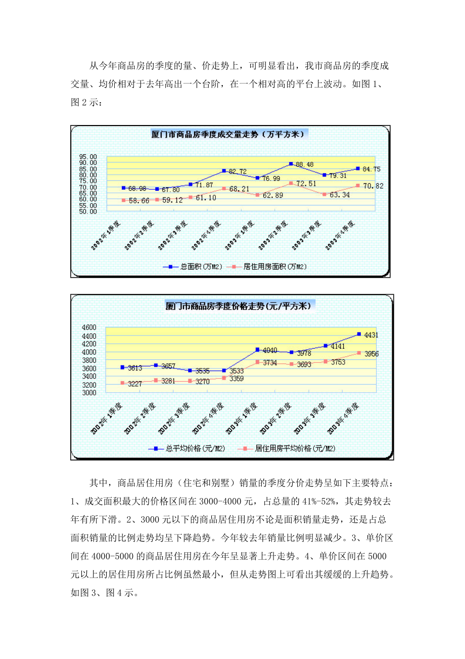 厦门房地产市场形势分析报告(1).docx_第2页