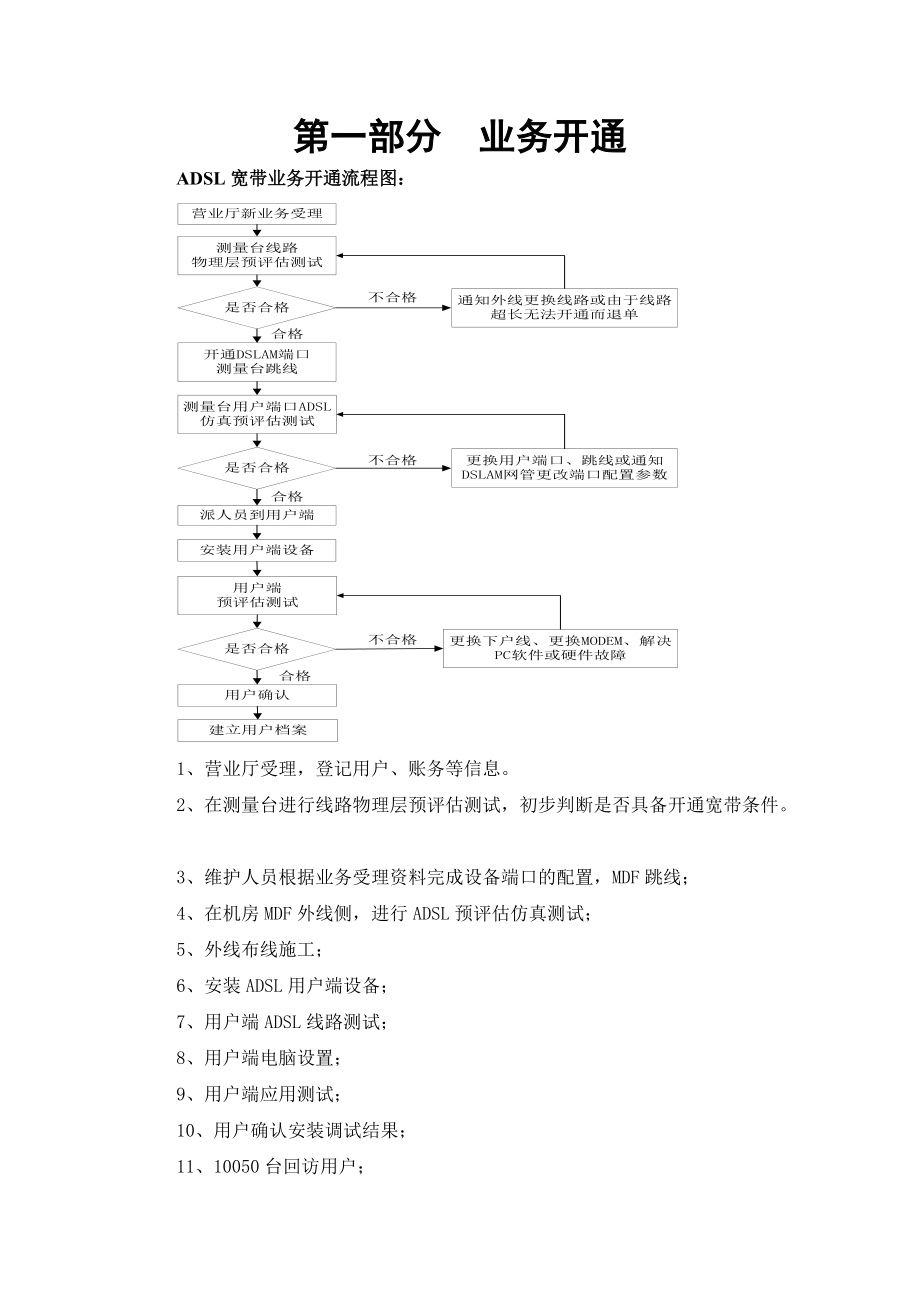 (16831)ADSL业务开通和故障处理作业指导手册.docx_第2页