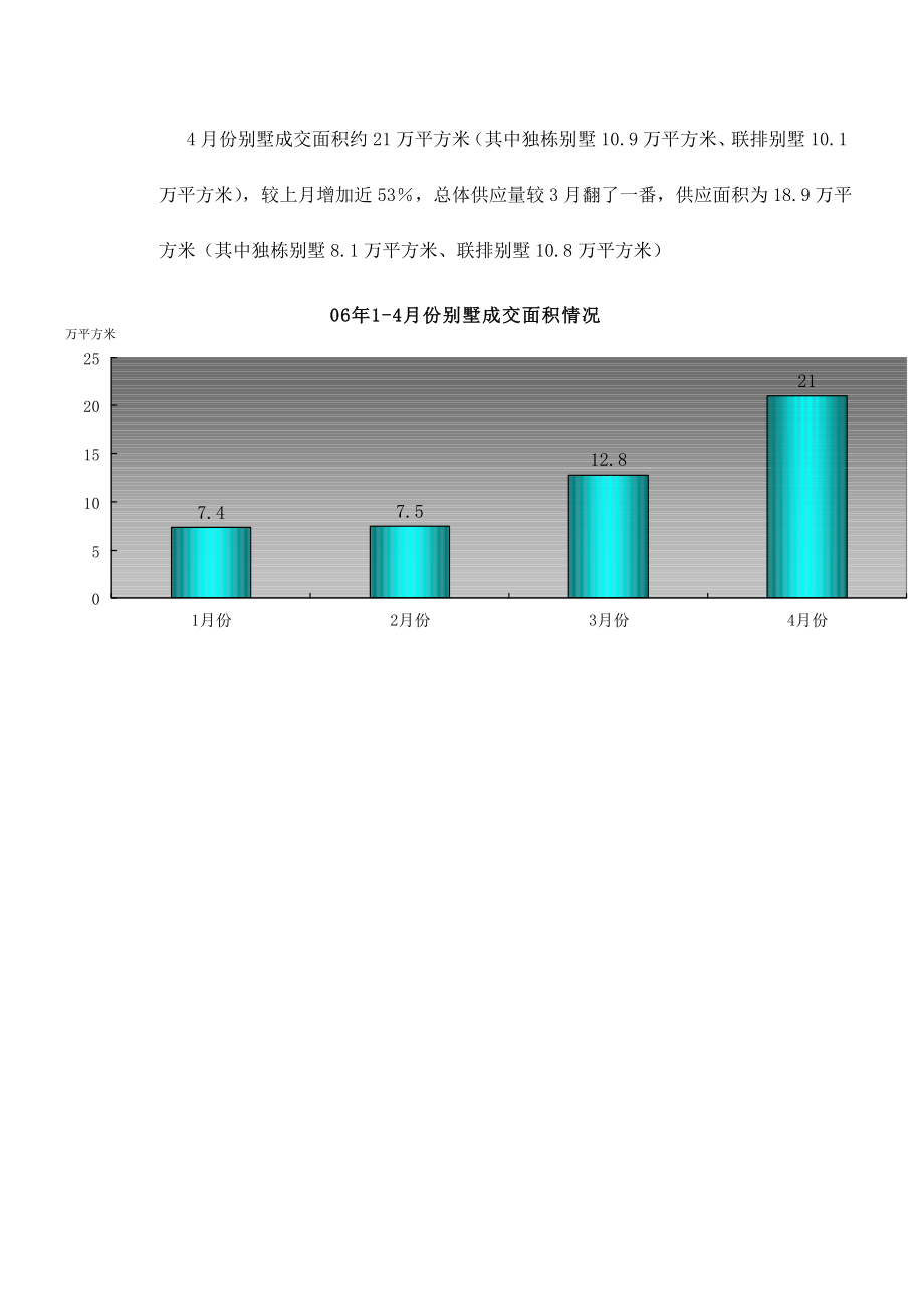 某地别墅市场分析报告.docx_第2页