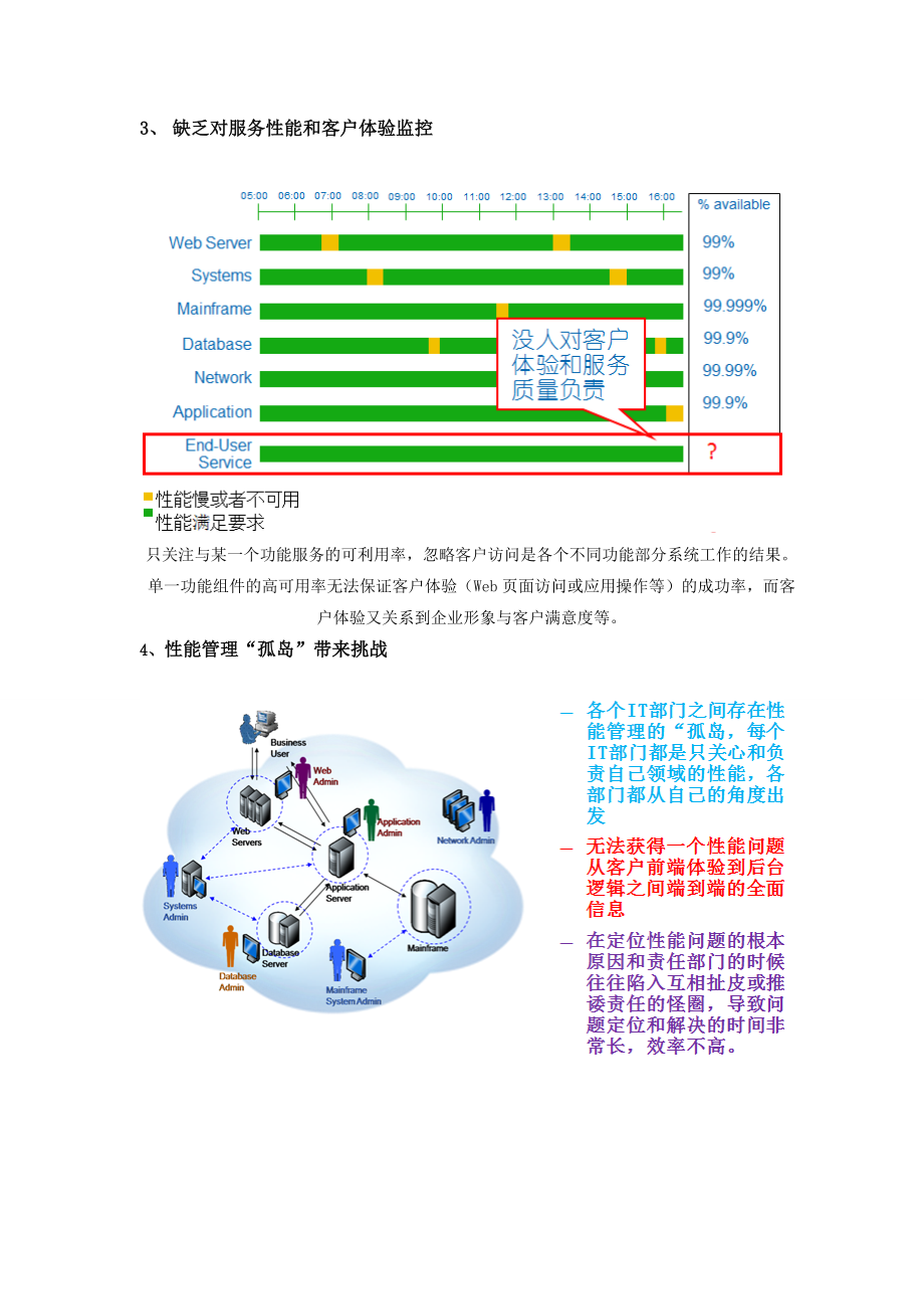 IT服务保障解决方案.docx_第3页