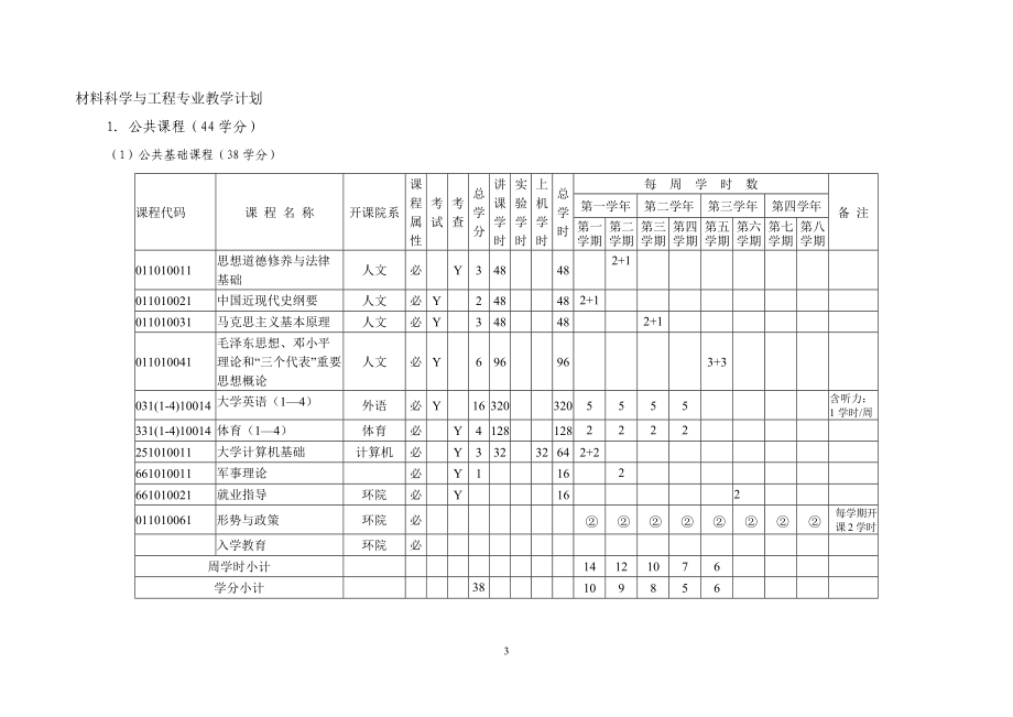 07级材料科学与工程培养方案(准确)[1].docx_第3页