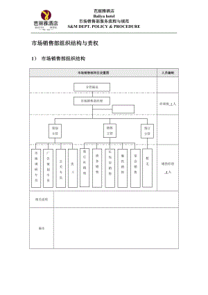 市场销售部服务流程与规范.docx