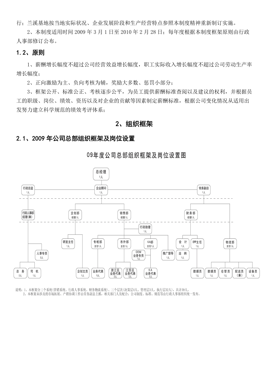 上海某某公司销售生物薪酬制度.doc_第3页