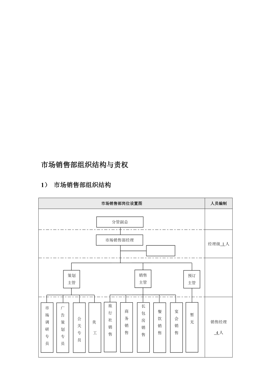 市场销售部国际贸易服务流程与规范.docx_第1页