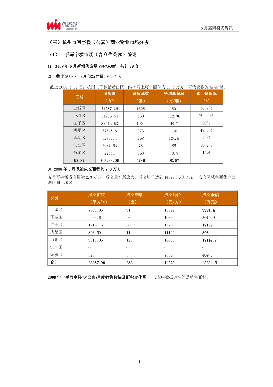 (三)杭州市写字楼(公寓)商业物业市场分析-赢商投资—杭.docx_第1页