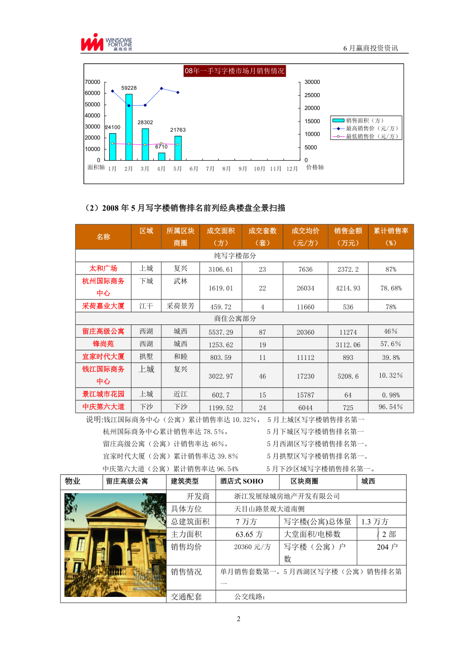 (三)杭州市写字楼(公寓)商业物业市场分析-赢商投资—杭.docx_第2页