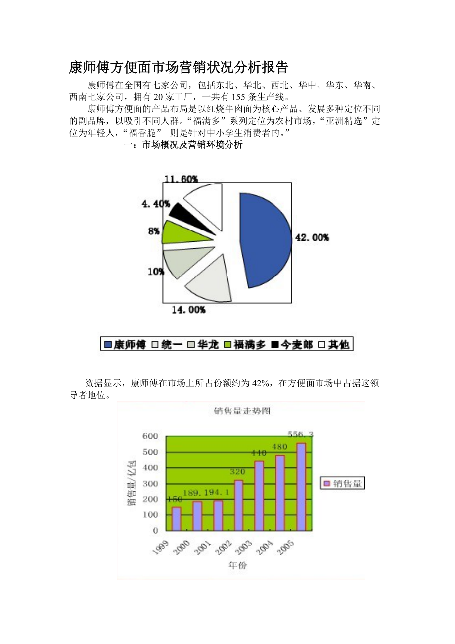 康师傅方便面市场营销状况分析报告.docx_第2页