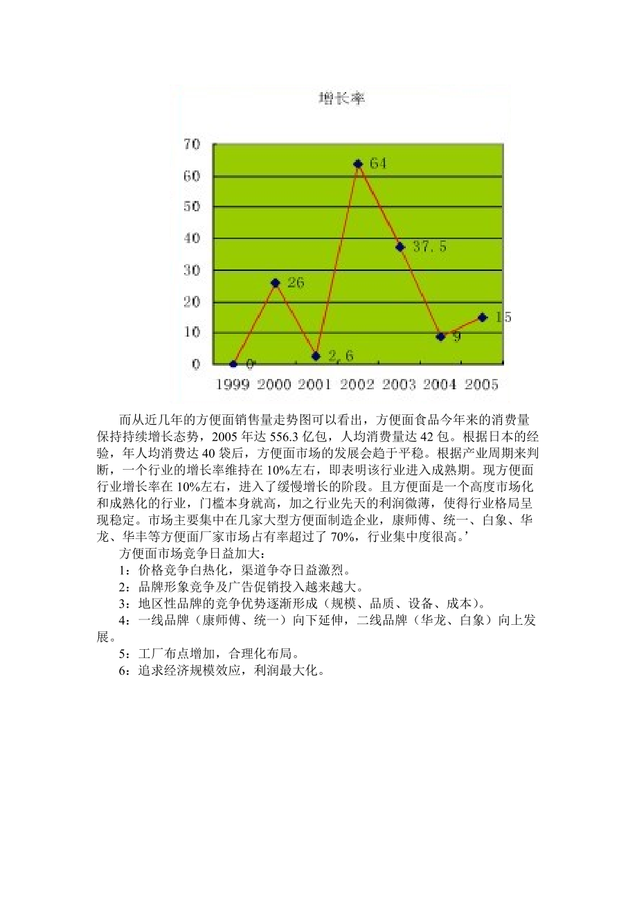 康师傅方便面市场营销状况分析报告.docx_第3页