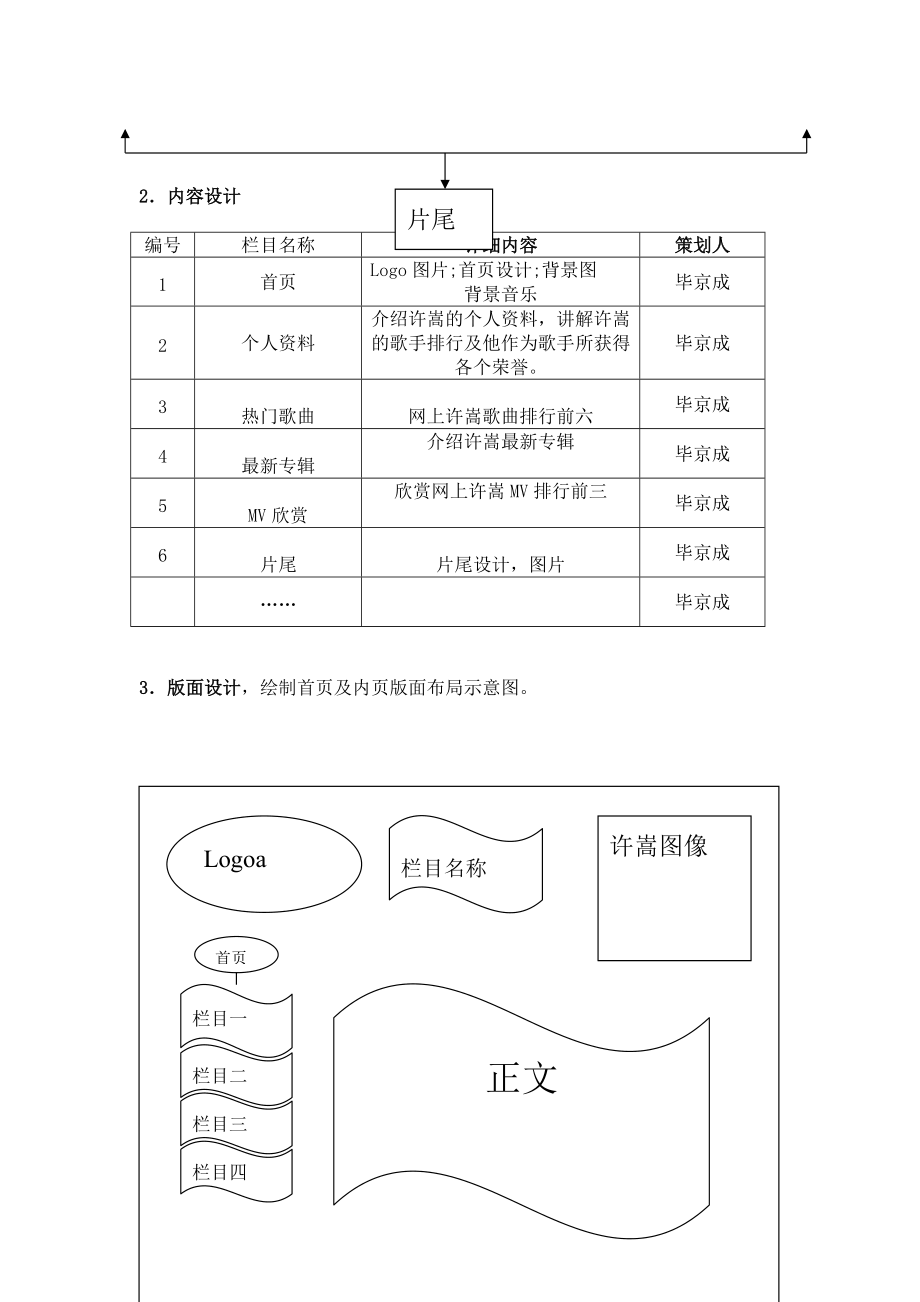 多媒体作品需求分析和规划设计表.docx_第2页