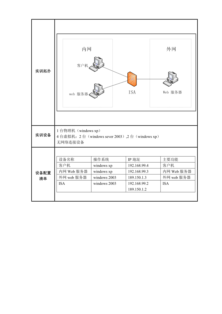 内部网络对外部web服务器的受限访问的HTTP重定向.docx_第2页