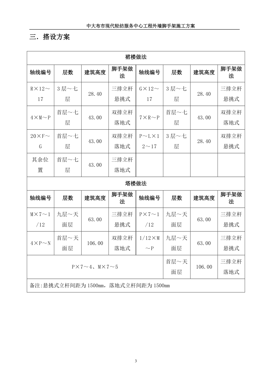 (陈俊才)中大布市现代轻纺服务中心工程脚手架修改1231.docx_第3页