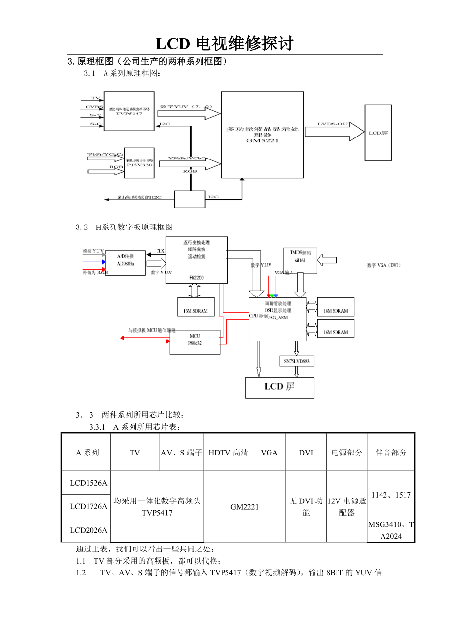 LCD电视维修探讨1.docx_第2页