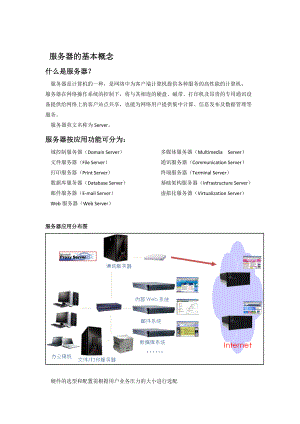 公司服务器选购方案[框架].docx