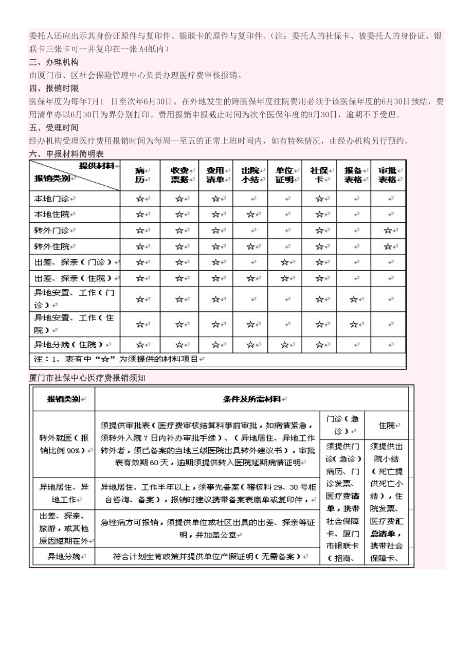 厦门市基本医疗保险医疗费用报销操作规程.docx_第3页