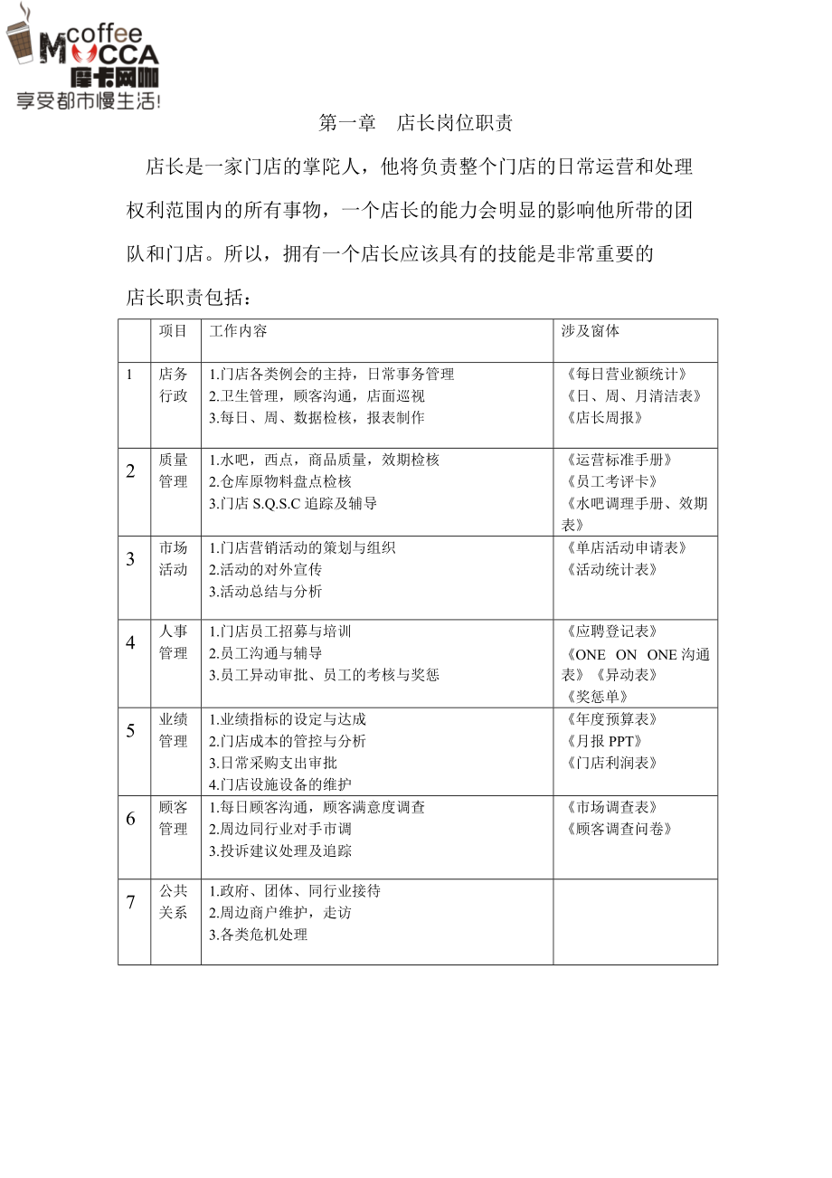 店长标准手册(DOC37页).doc_第3页