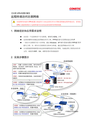 [安联VPN配置详解]远程终端访问总部单一应用服务器.docx