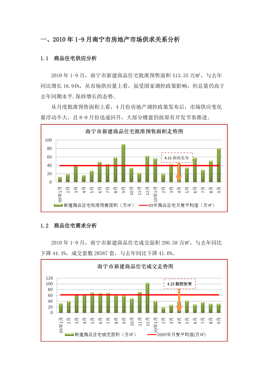 XXXX年1-9月南宁市房地产市场分析.docx_第3页