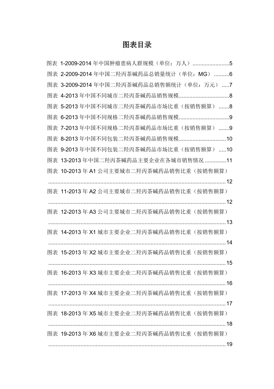 X年二羟丙茶碱药品销售数据市场调研报告.docx_第3页