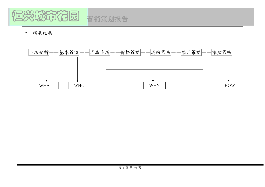 城市花园项目营销策划报告.docx_第3页