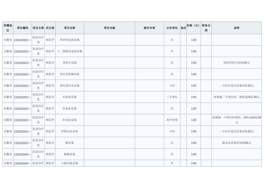 安徽省医疗服务价格项目及价格_101231_101749(1).docx_第1页