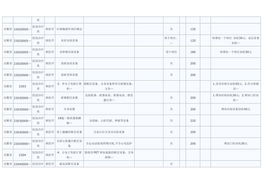 安徽省医疗服务价格项目及价格_101231_101749(1).docx_第3页