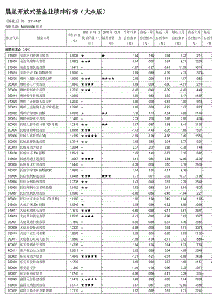 晨星开放式基金业绩排行榜.docx