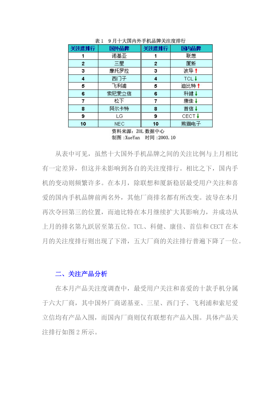 手机市场用户喜爱度和价格分析报告.docx_第3页