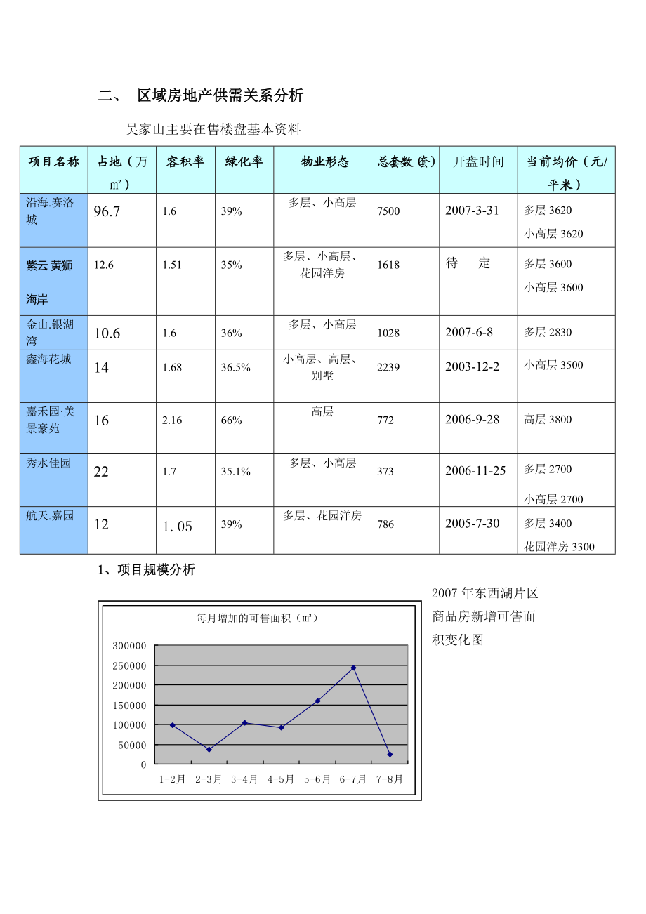 吴家山区域房地产市场分析.docx_第2页