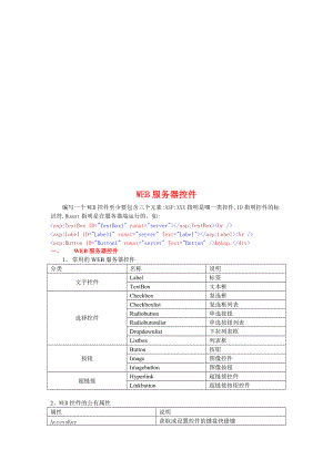 WEB服务器控件.docx