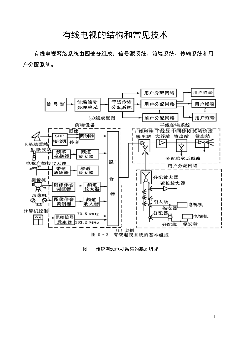 有线电视结构和常见技术.docx_第1页