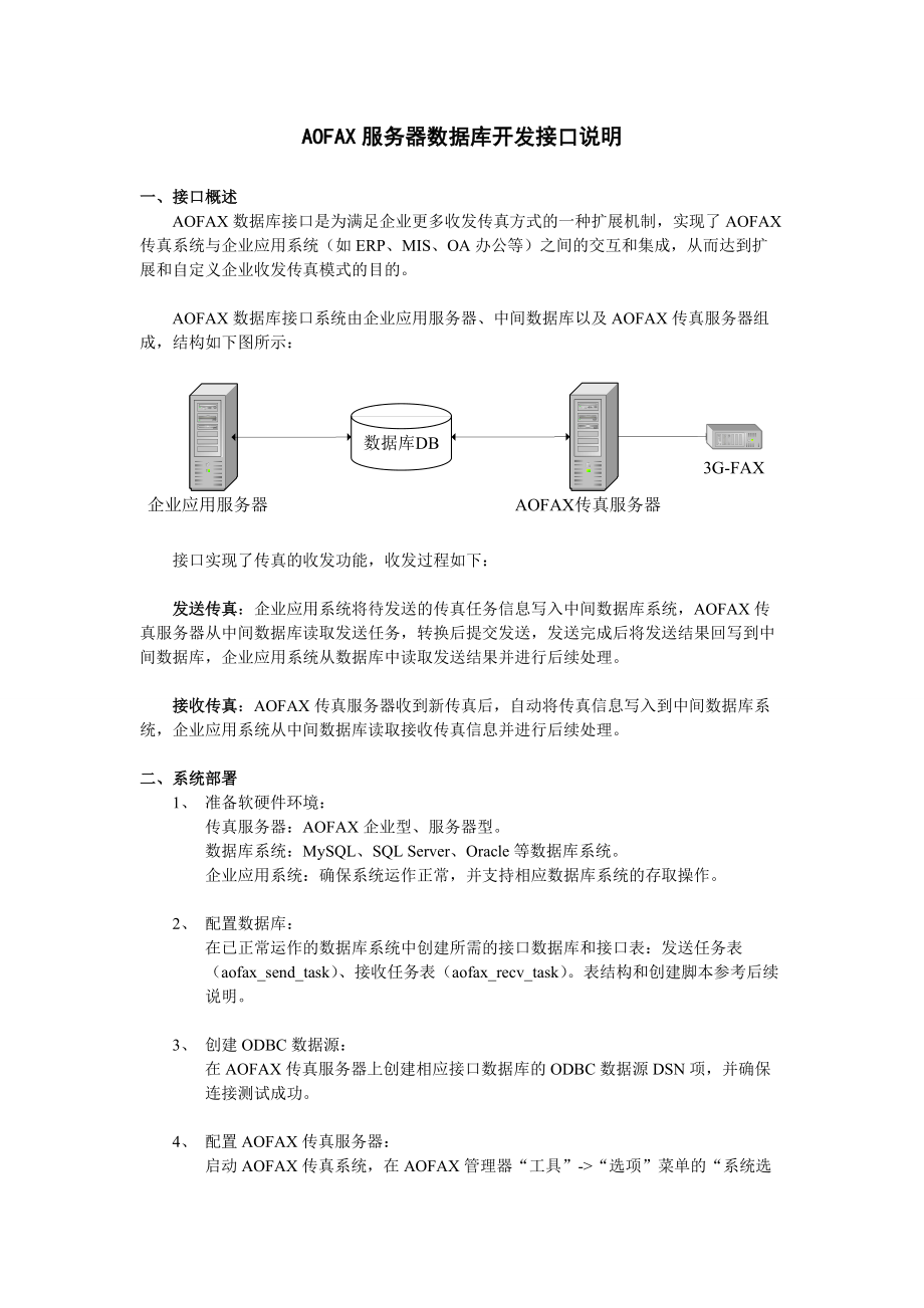 AOFAX服务器数据库开发接口说明.docx_第1页