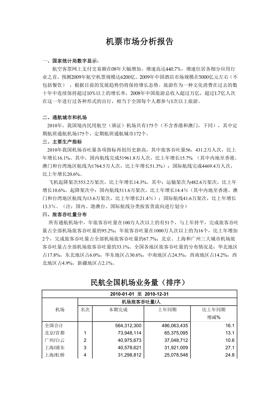 机票市场分析报告样本.docx_第1页