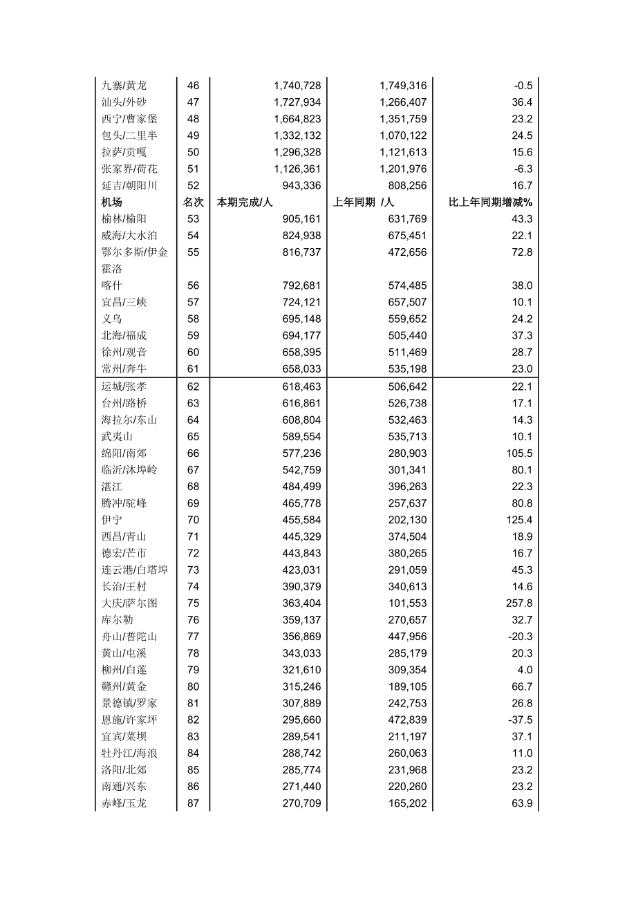 机票市场分析报告样本.docx_第3页