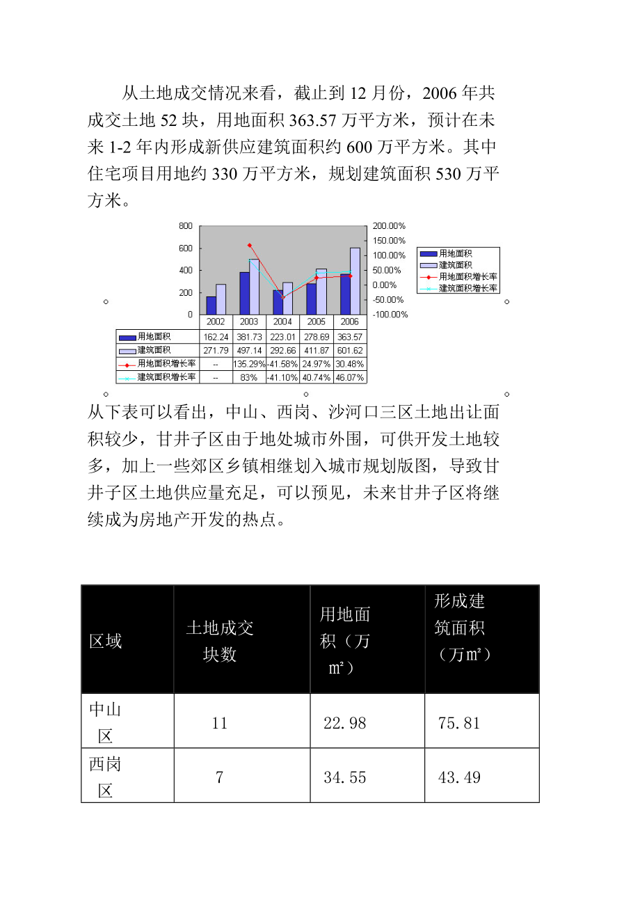 大连地产市场分析.docx_第3页