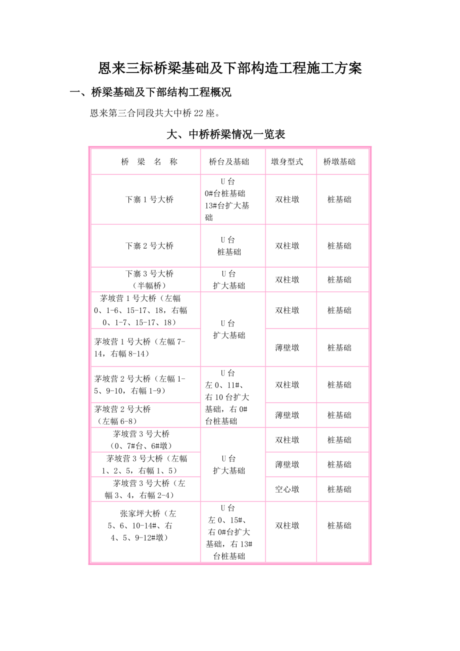 恩来三标桥梁基础及下构施工方案.docx_第1页