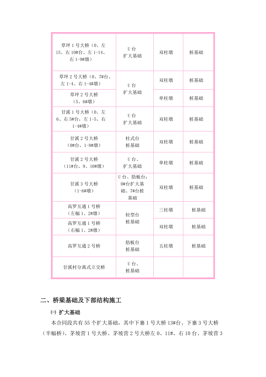 恩来三标桥梁基础及下构施工方案.docx_第3页