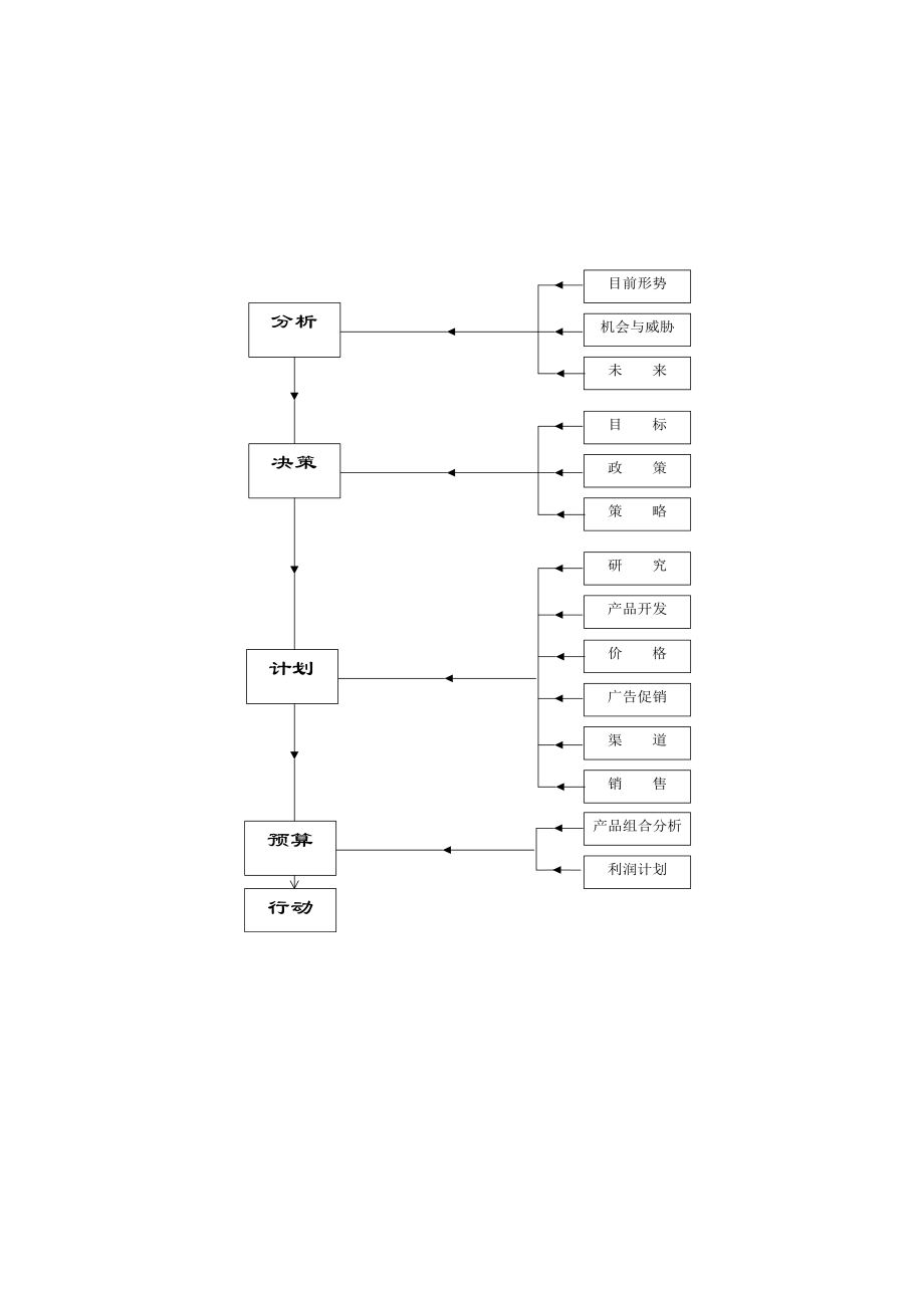 市场分析相关资料.docx_第2页